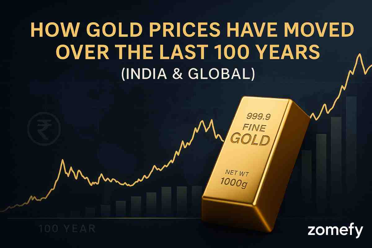 How Gold Prices Have Moved Over the Last 100 Years (India & Global)