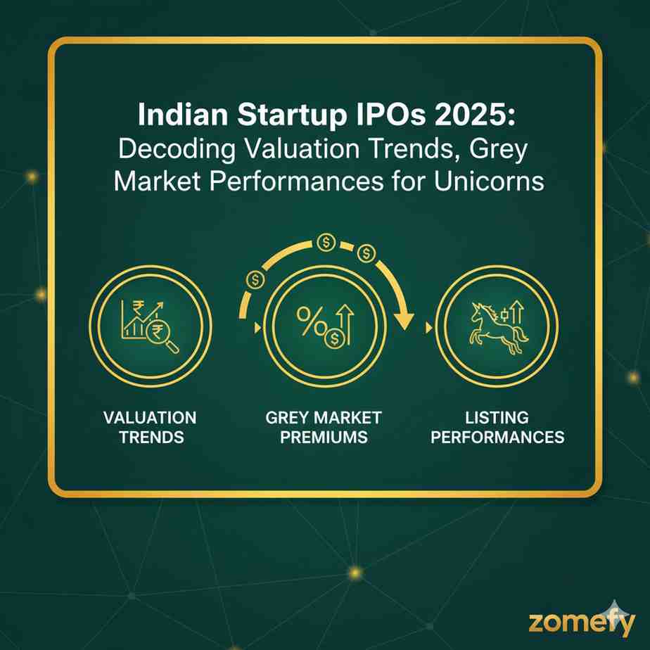 Indian Startup IPOs 2025: Decoding Valuation Trends, Grey Market Premiums, and Listing Performances for Unicorns