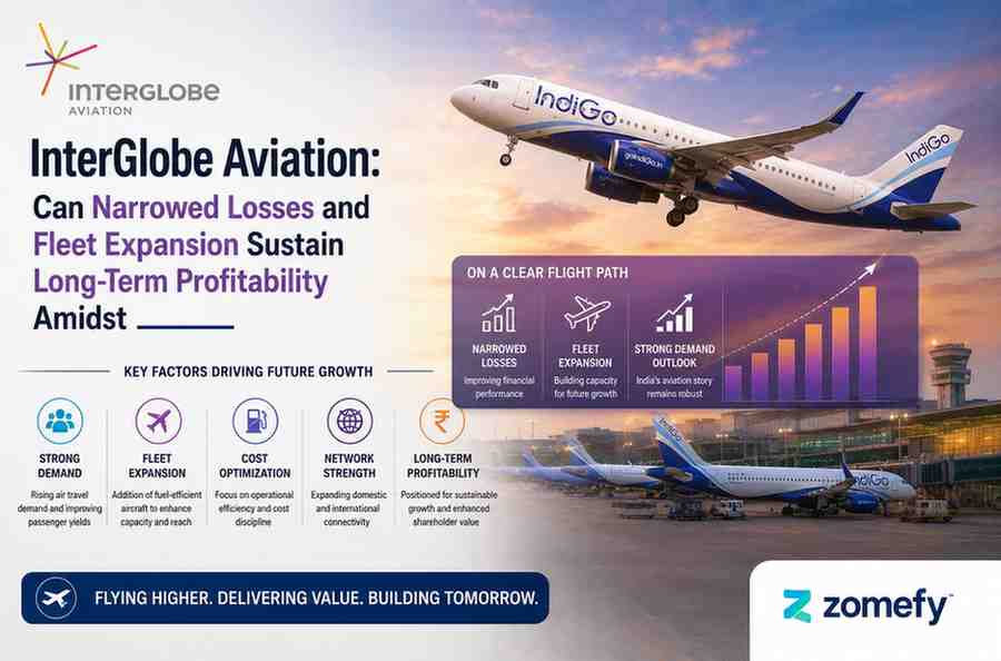 InterGlobe Aviation: Can Narrowed Losses and Fleet Expansion Sustain Long-Term Profitability Amidst